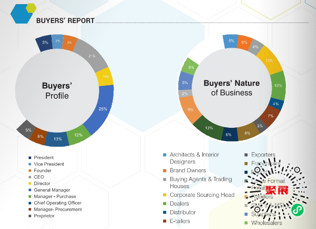 印度消费电子展展会介绍1