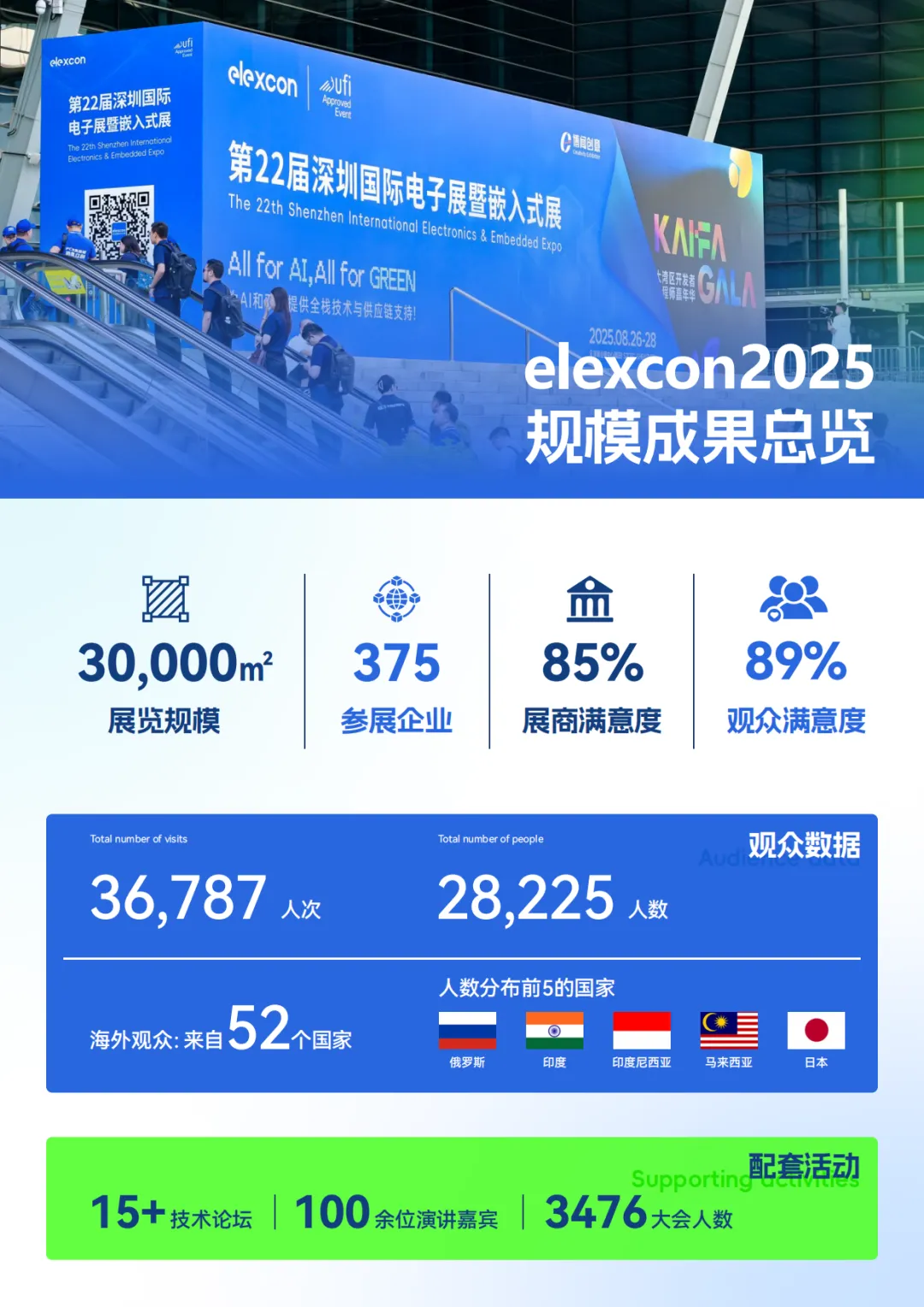 深圳嵌入式展展會介紹1