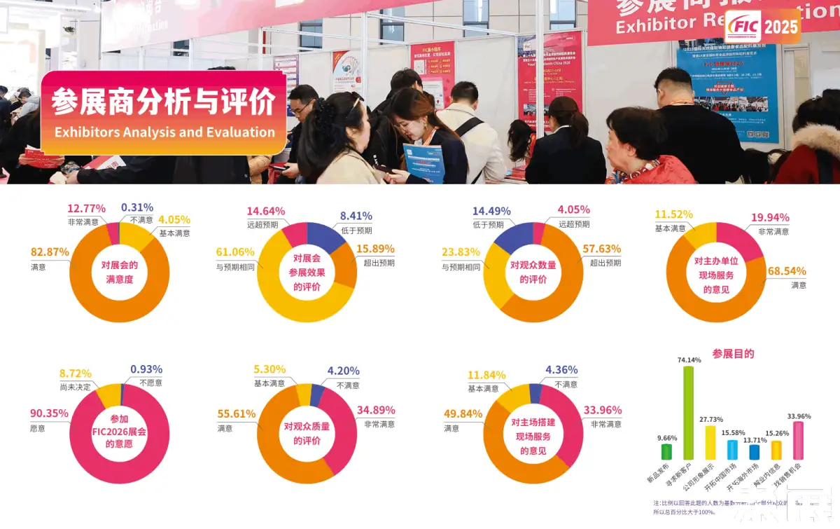 上海食品添加剂展fic展会介绍2