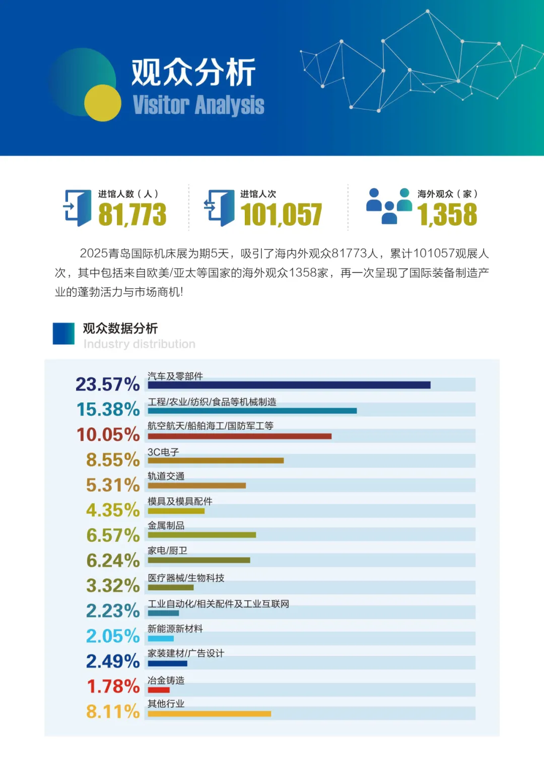 青島國際機床展覽會展會回顧1