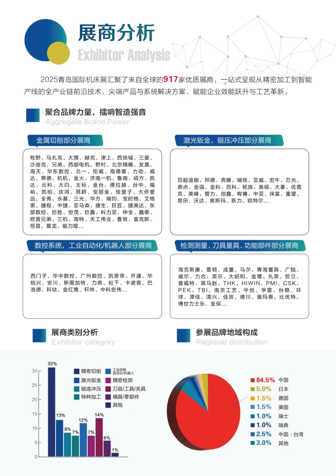 青島國際機床展覽會展會回顧2