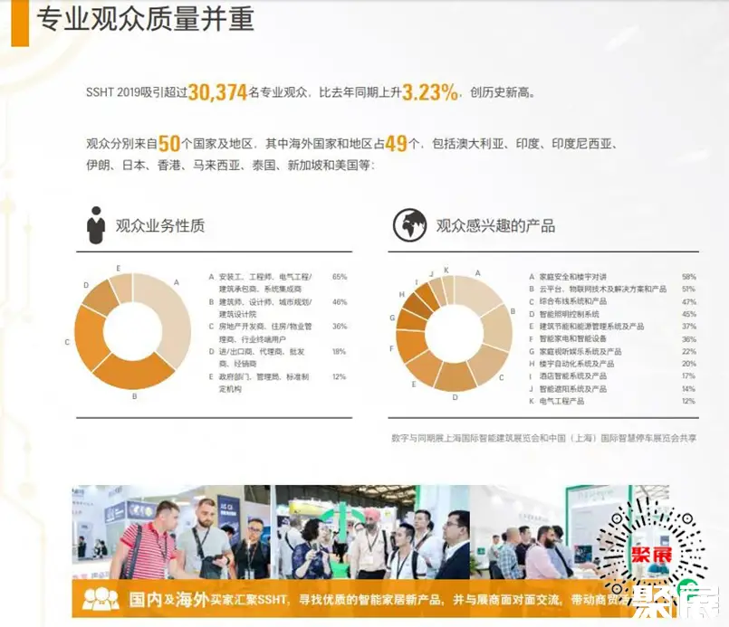 华东智能家居展展会介绍1
