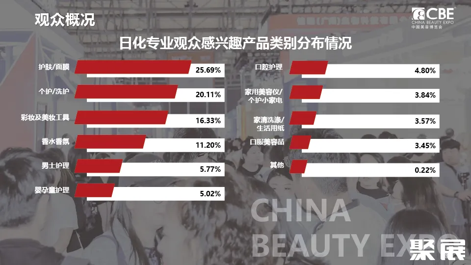 CBE上海展展會介紹6