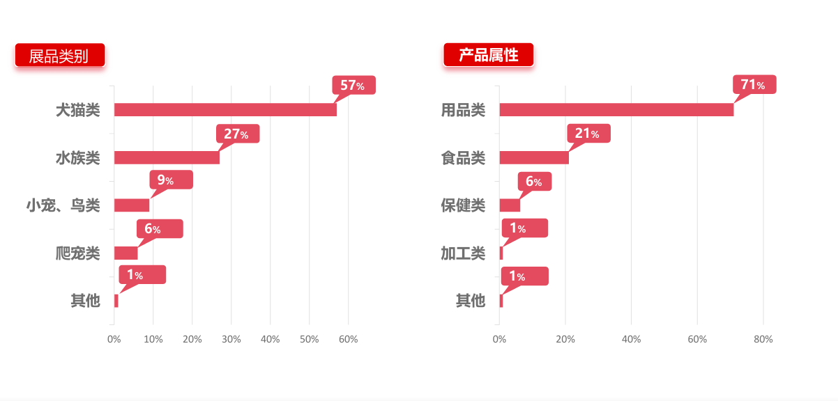 广州爬宠展展会介绍2