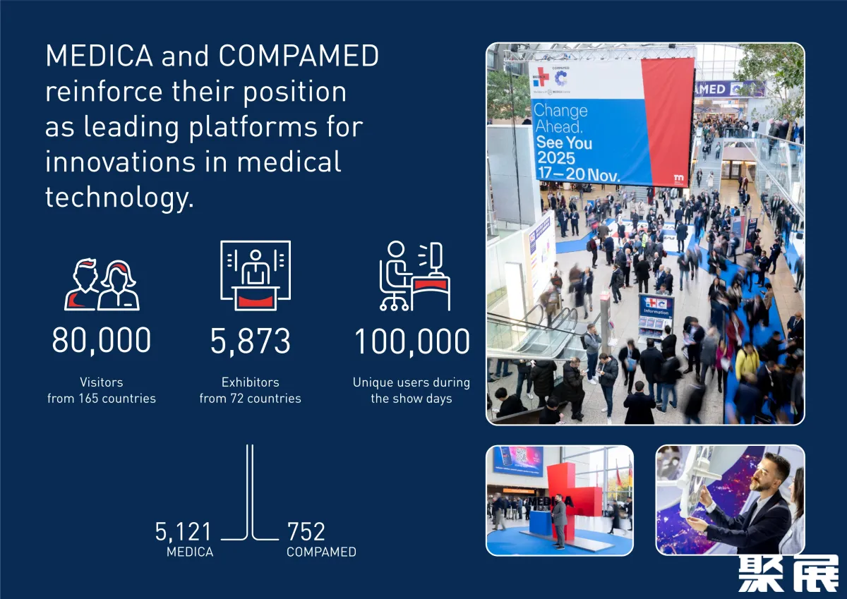 德國(guó)medica展會(huì)展會(huì)介紹1