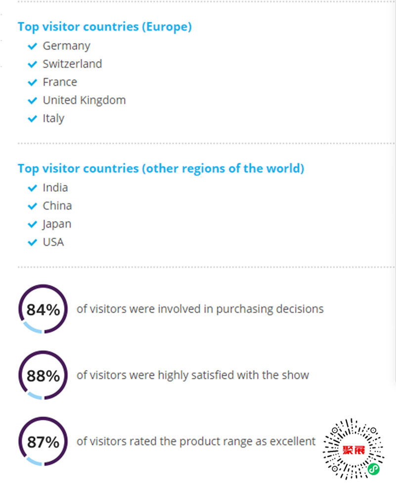 歐洲精化展展會介紹2