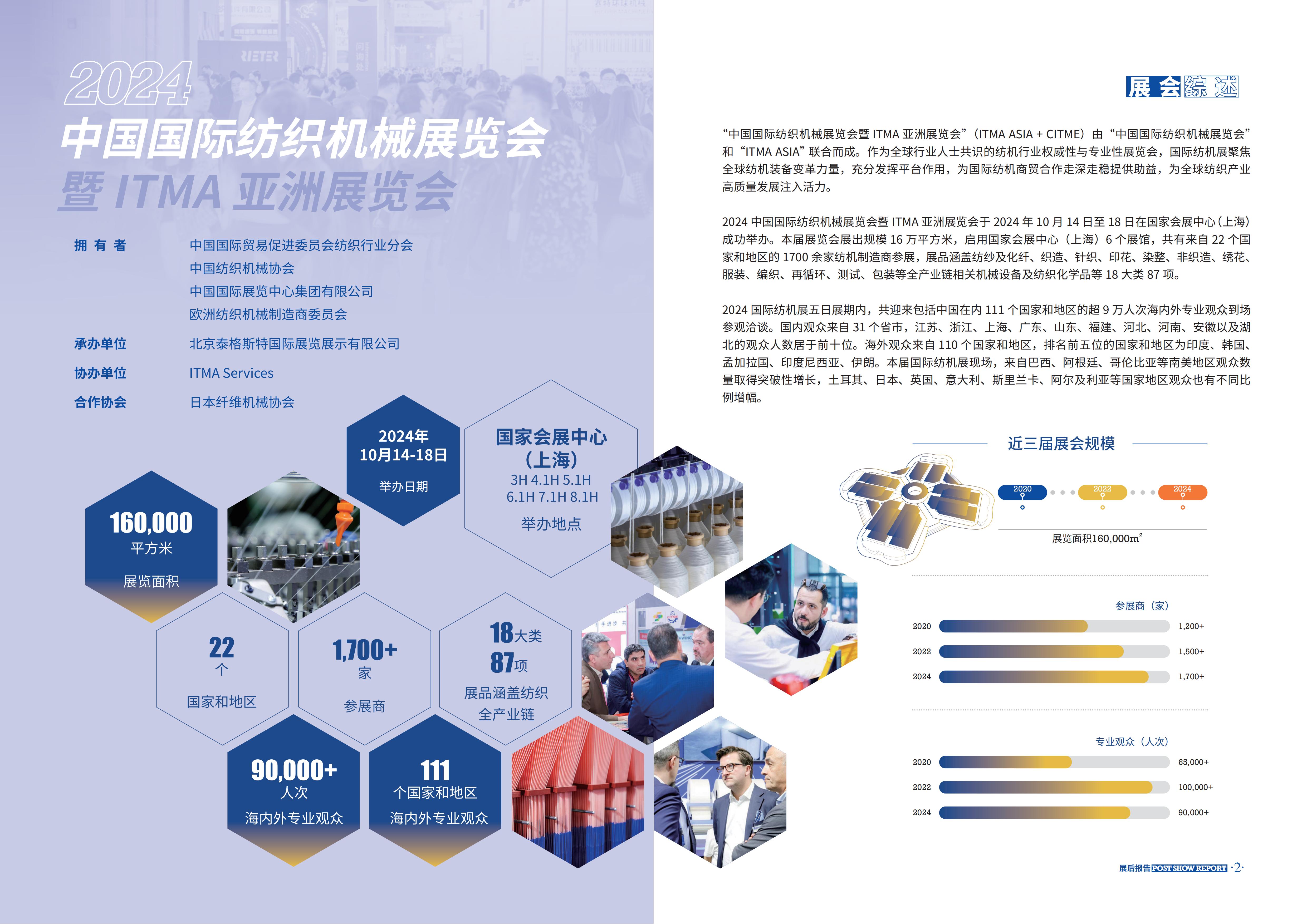 上海國(guó)際紡機(jī)展展會(huì)介紹1