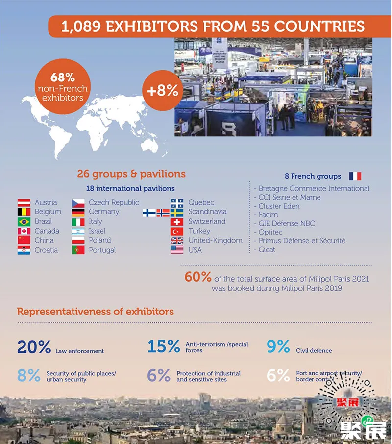 巴黎軍警防務展展會介紹1