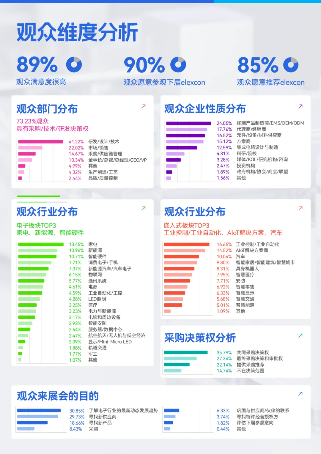 深圳嵌入式展展會介紹3