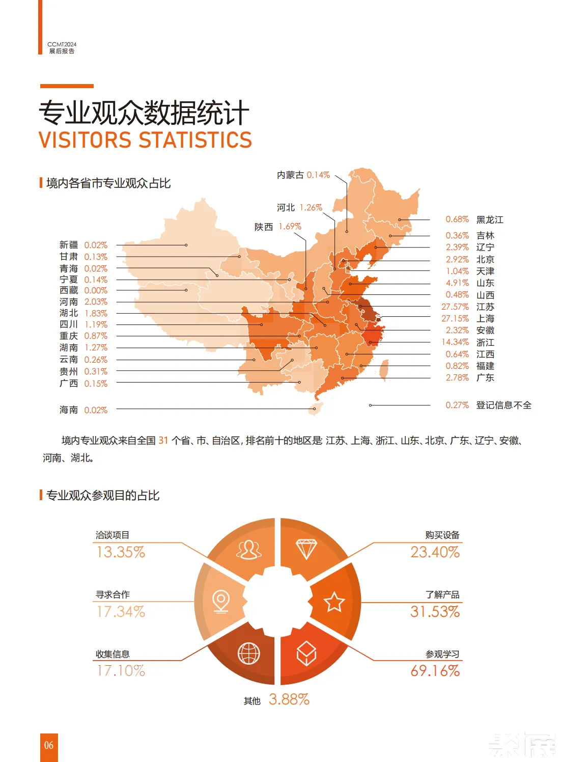 上海數控機床展展會介紹3