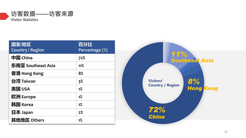 北京潛水展展會介紹15
