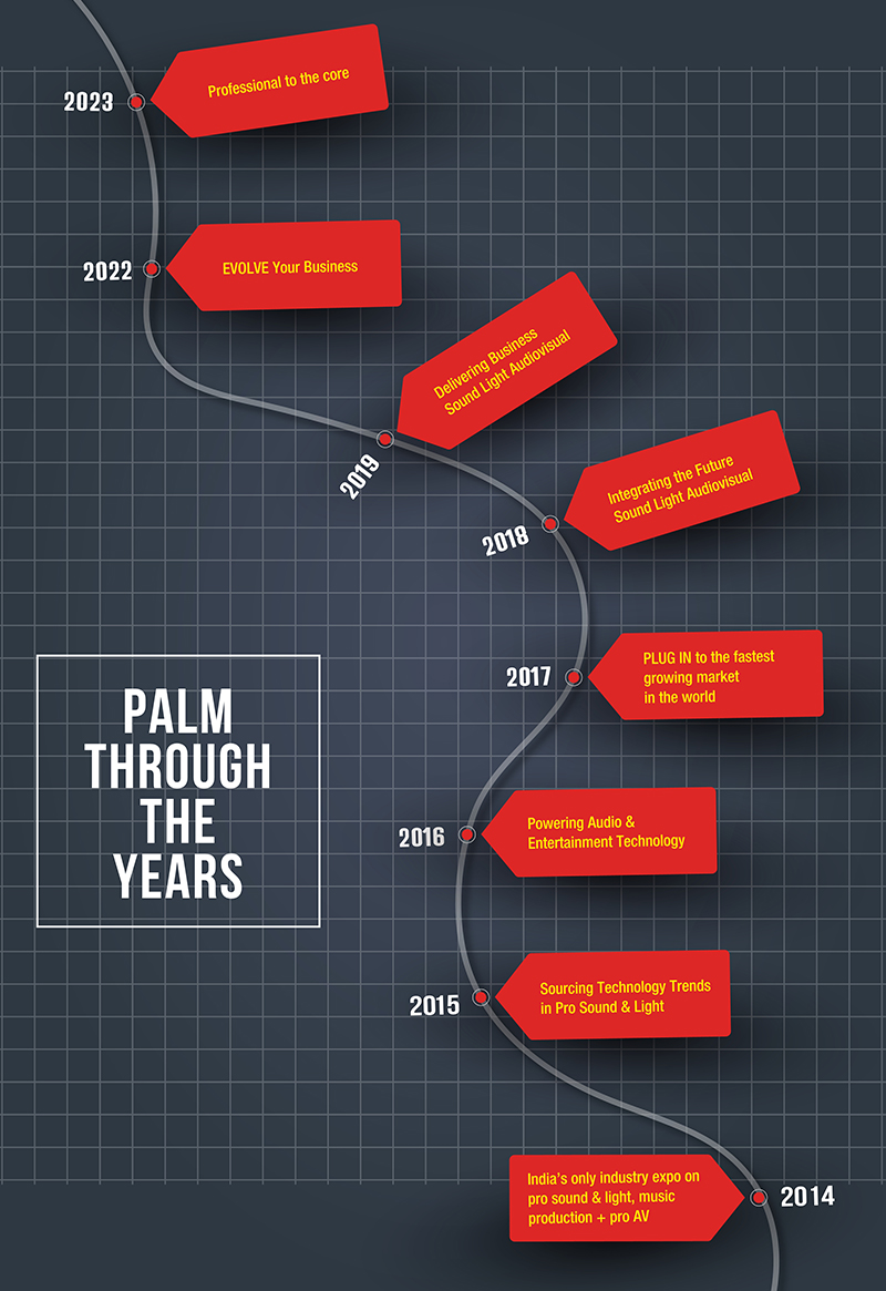 印度广播电视展展会介绍4