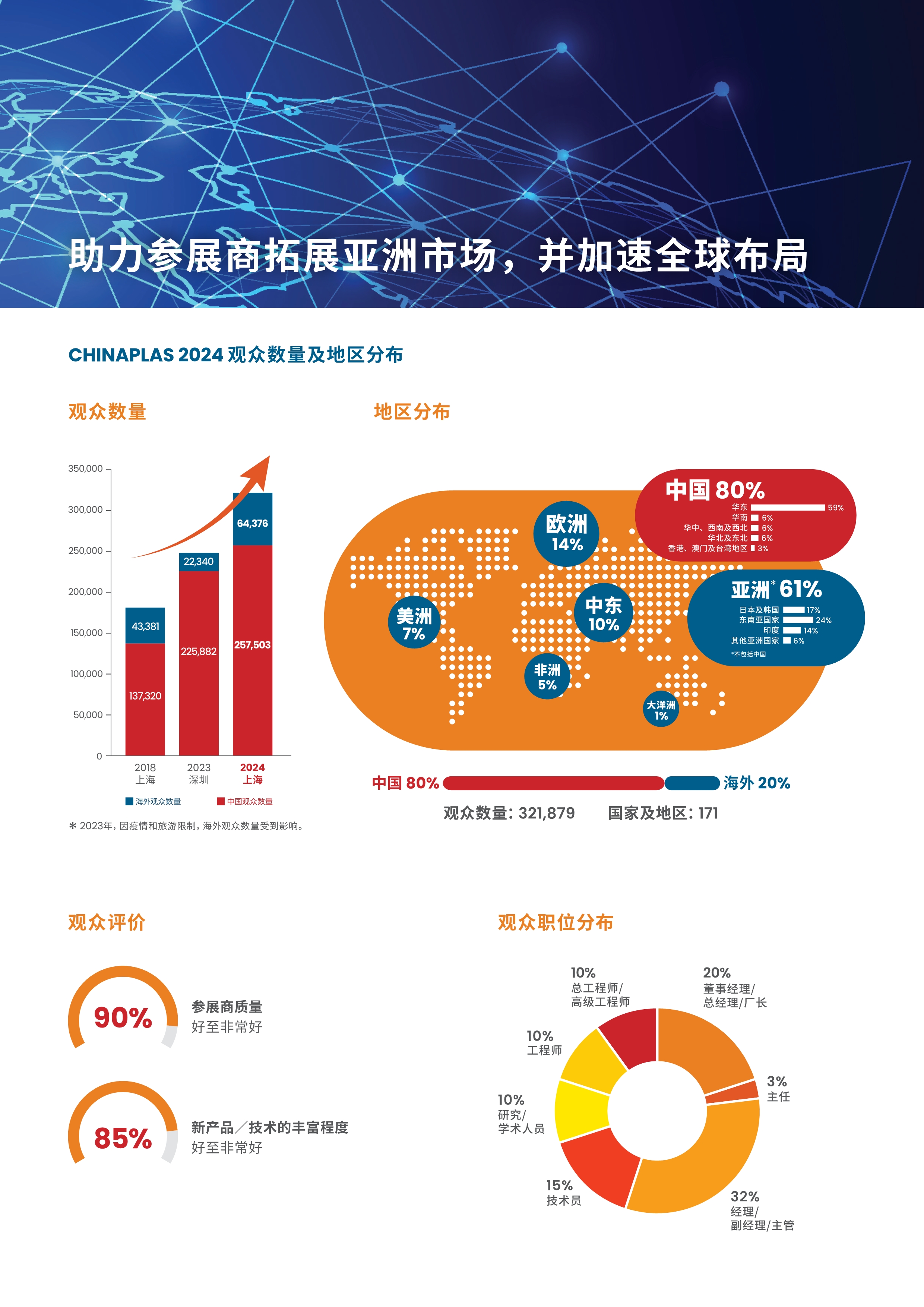 上海橡塑展展會介紹6