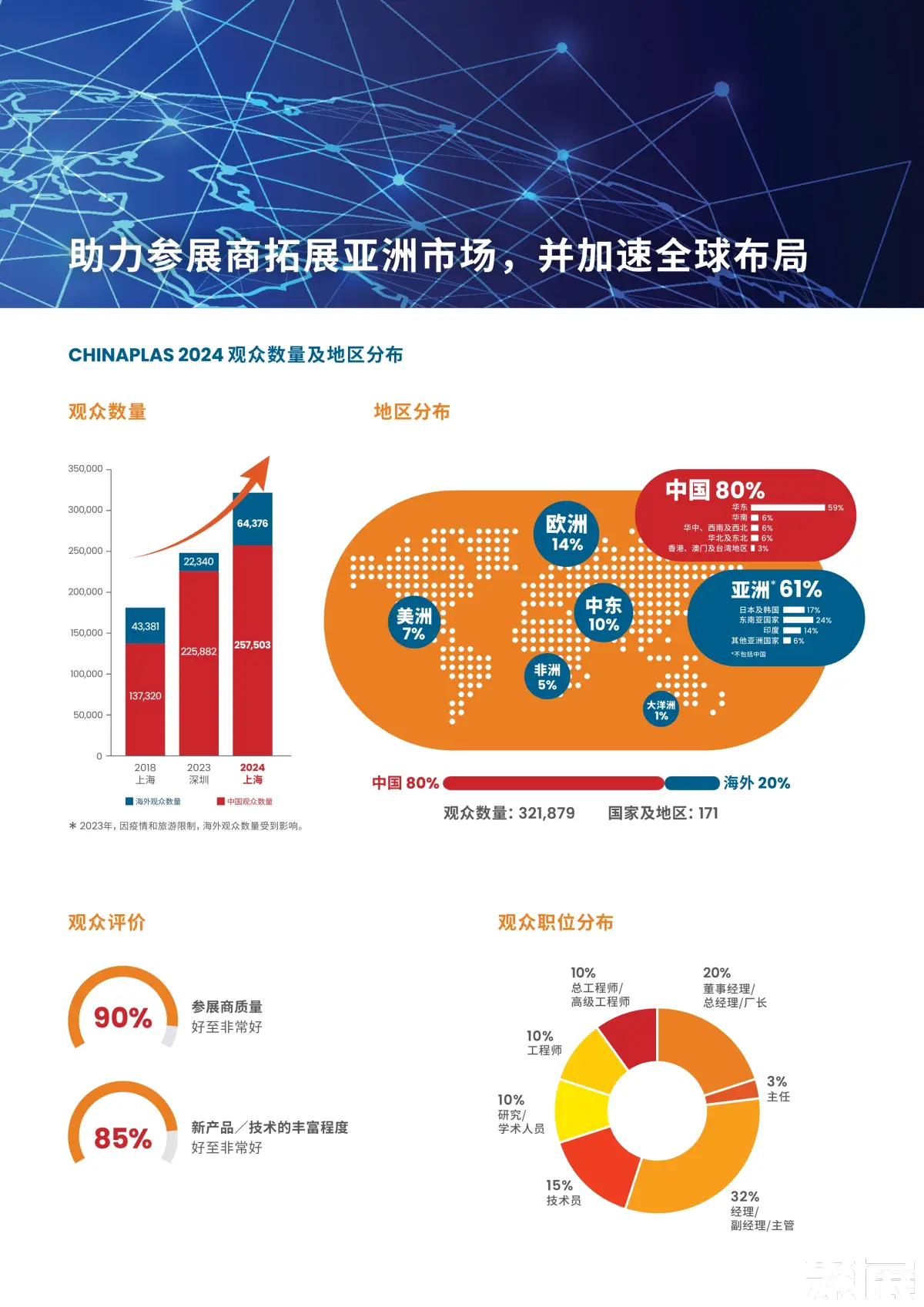 CHINAPLAS国际橡塑展展会介绍3