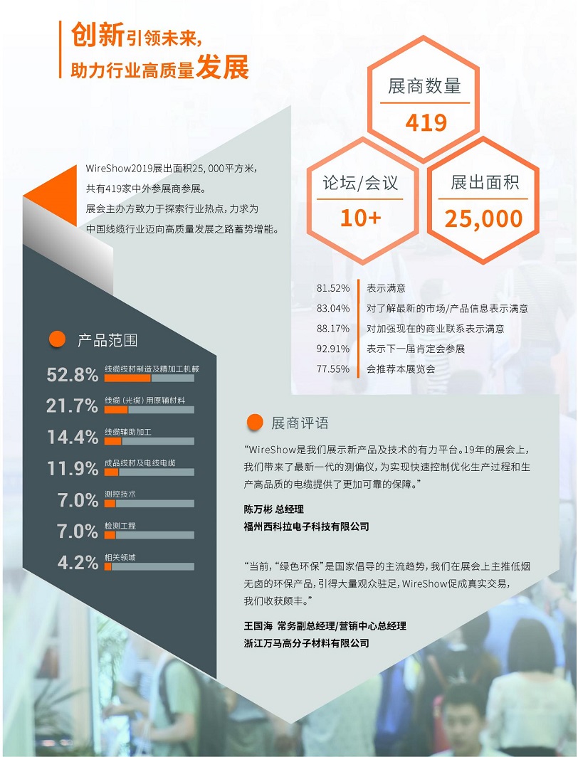 上海國際線纜展展會介紹2