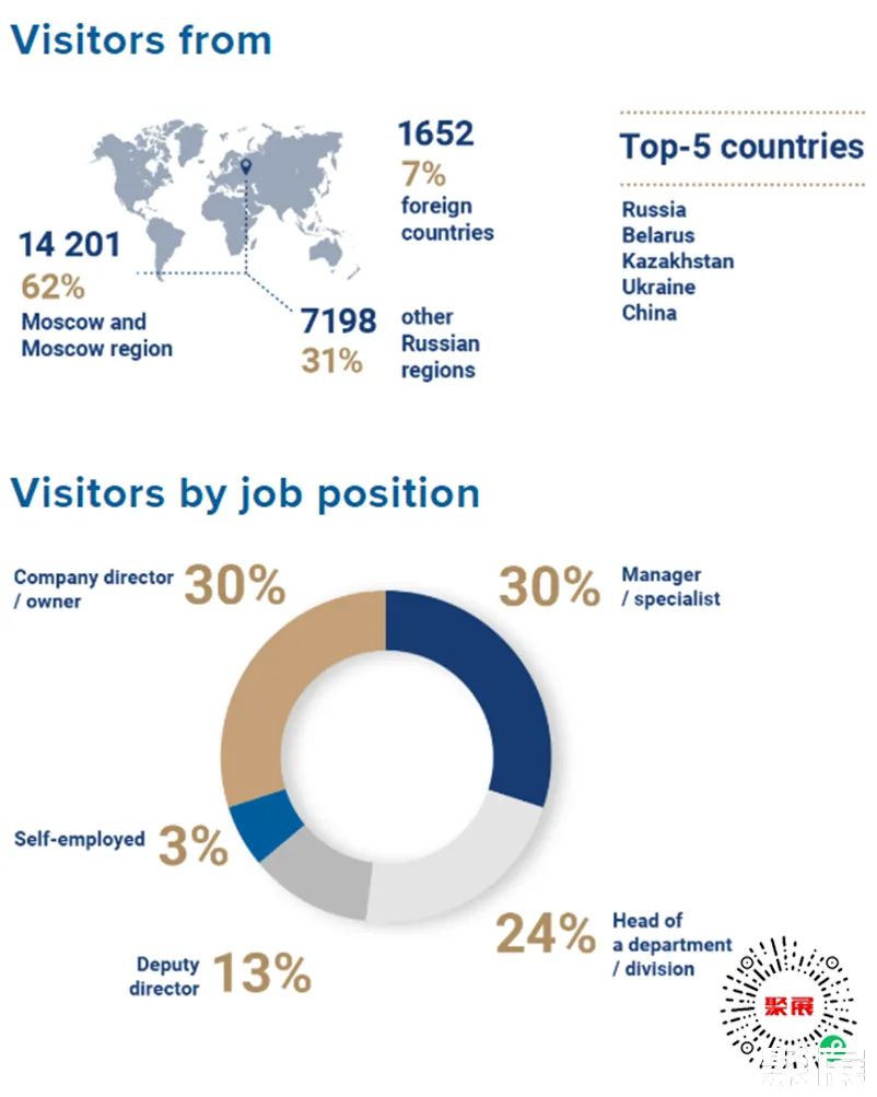 俄羅斯包裝展展會介紹3