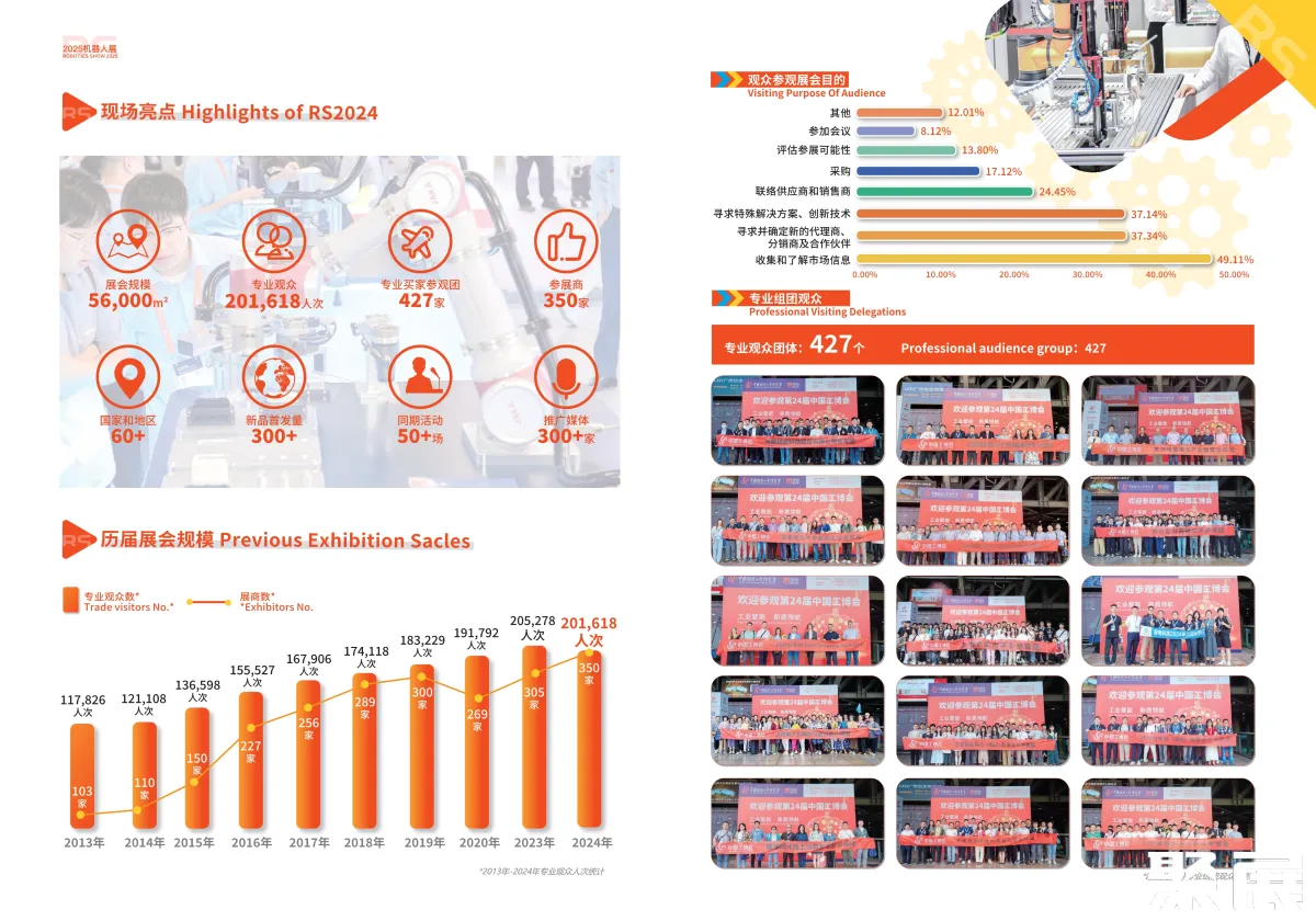 上海國際機器人展展會介紹2