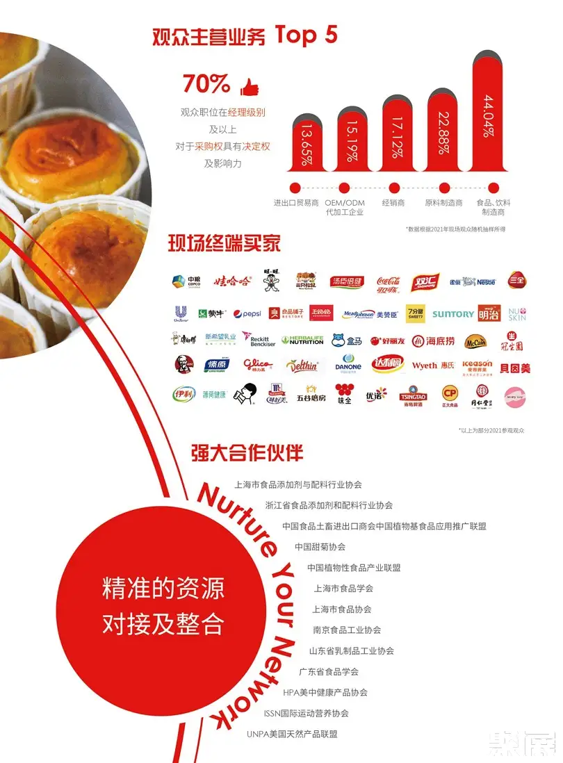 Fi Food ingredients Asia China展会介绍4