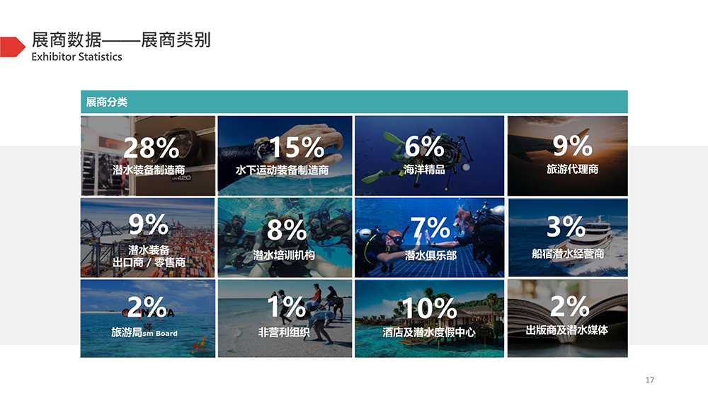 北京潛水展展會介紹11