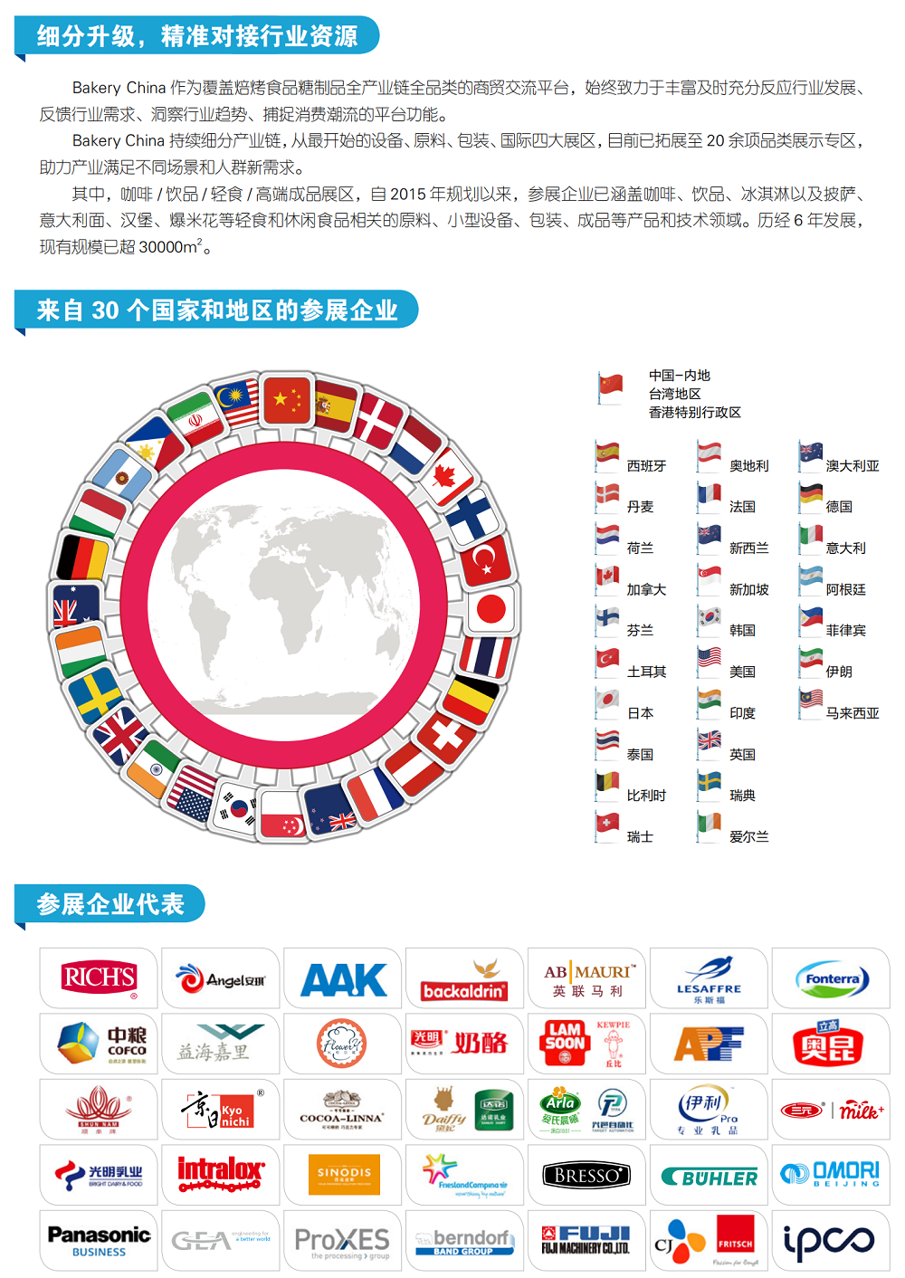 上海國際焙烤展展會介紹5