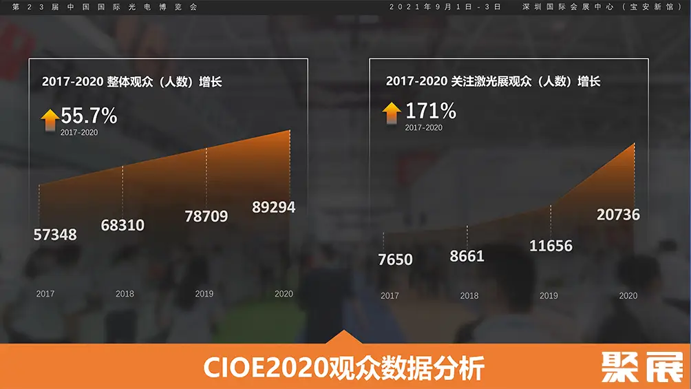 深圳红外展展会介绍7