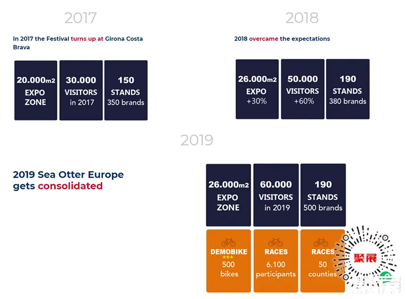 西班牙海獺自行車展展會介紹1