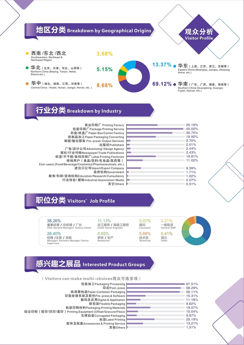 華南印刷展展會介紹3