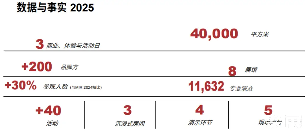 意大利娱乐展展会介绍1