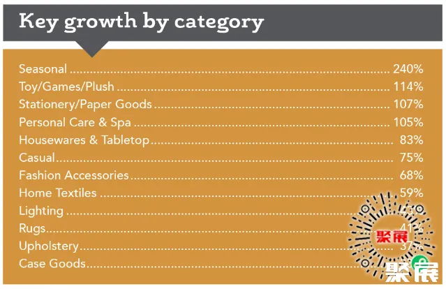 拉斯維加斯家居裝飾展展會介紹4