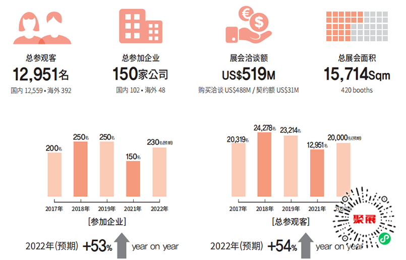 韓國(guó)光伏展展會(huì)介紹3