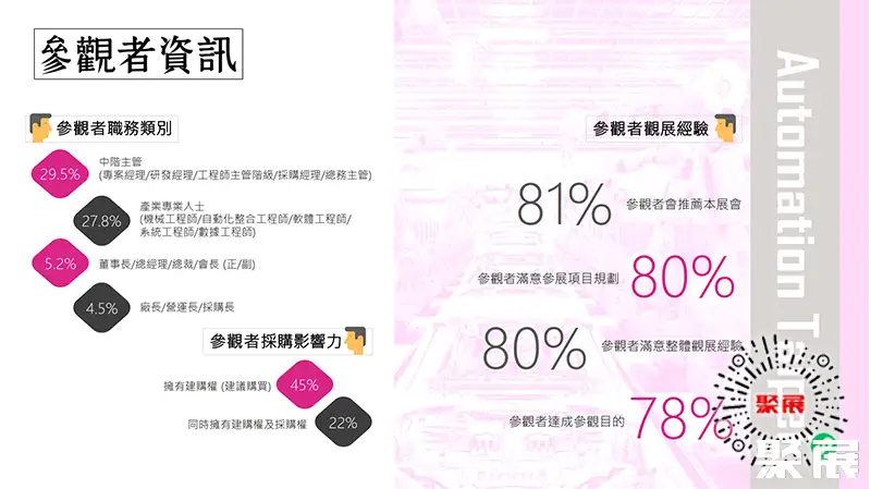 台湾工业自动化展展会介绍6