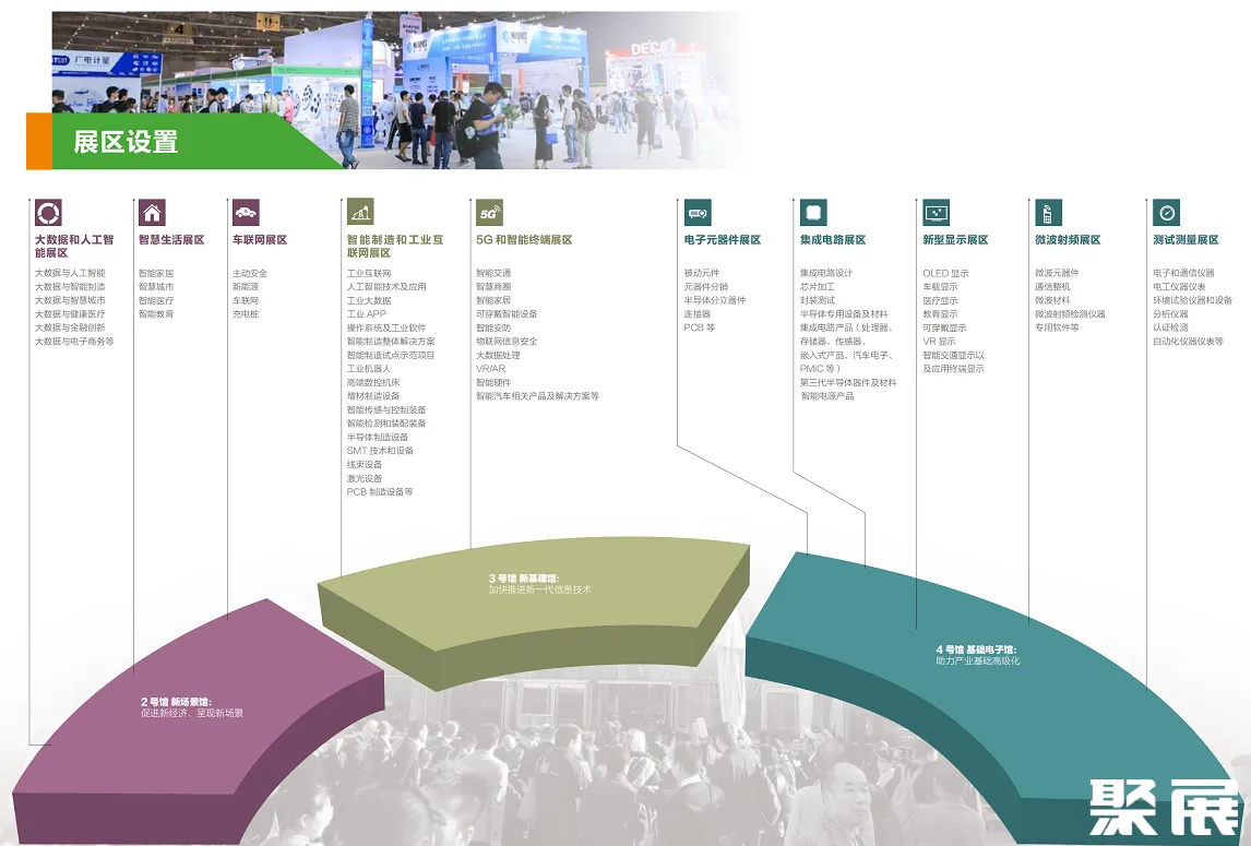 中国(西部)电子展展会介绍4