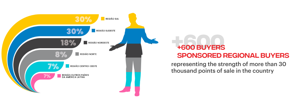 圣保羅消費品禮品展展會介紹2