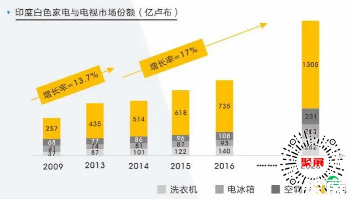 印度消费电子展展会介绍5