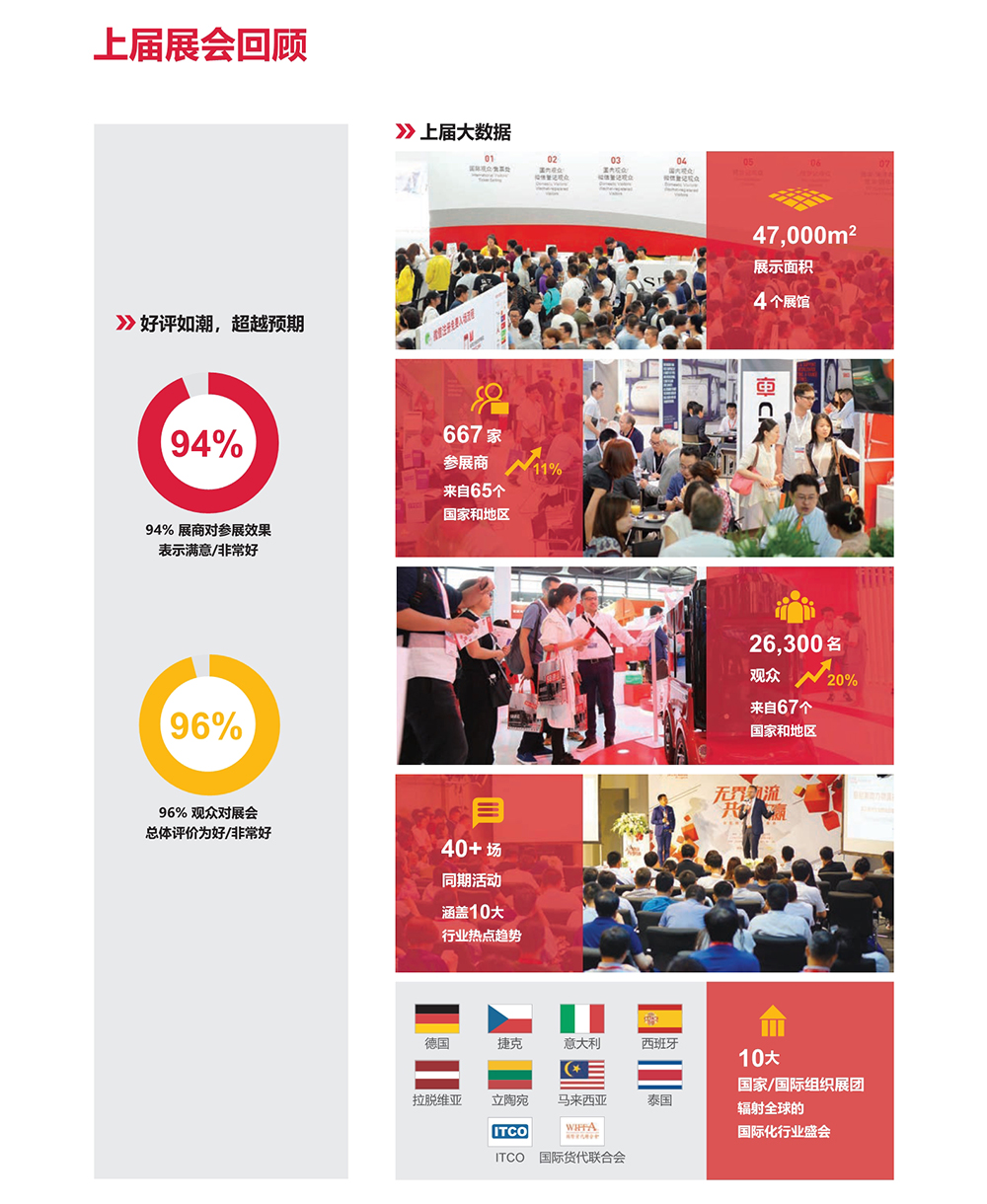 亞洲物流雙年展展會介紹5