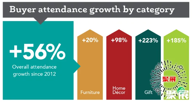 拉斯維加斯家居裝飾展展會介紹2