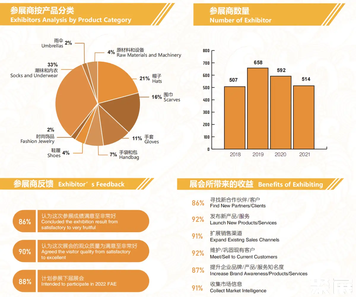 上海国际袜子展展会介绍1