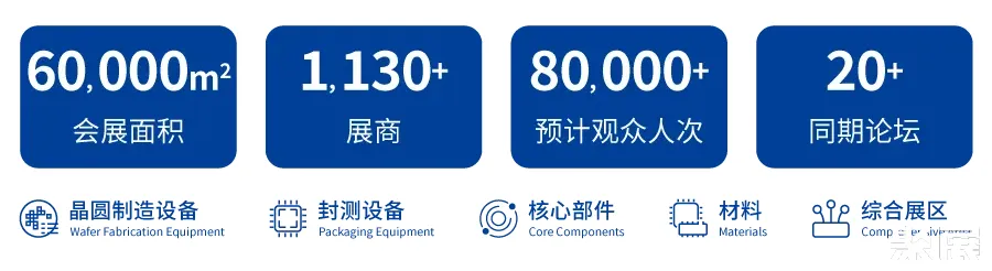 中國半導體設備年會展會介紹1