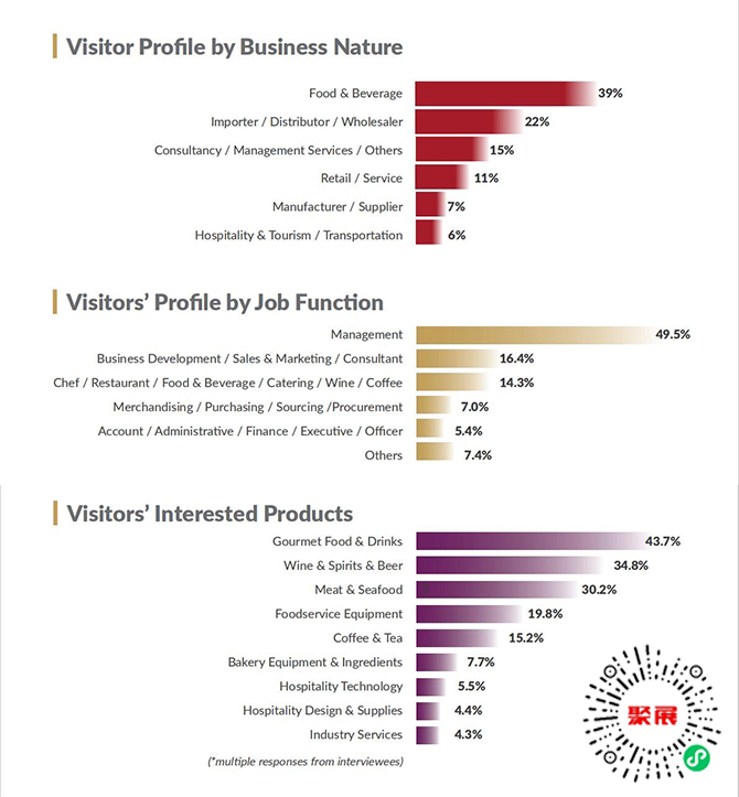 香港食材展展會介紹4