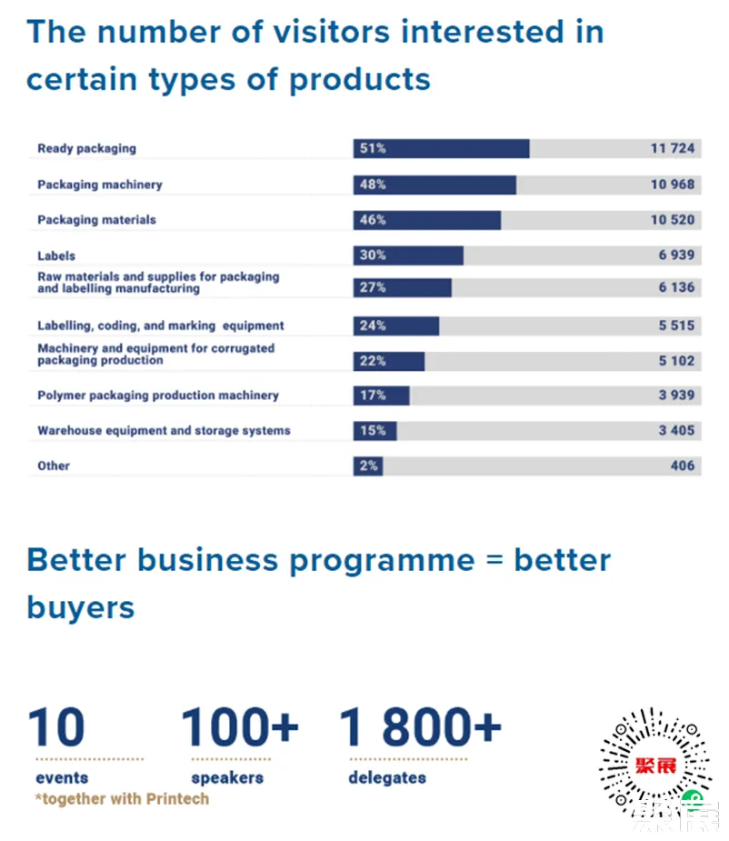 俄羅斯包裝展展會介紹5