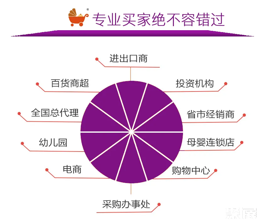 中國嬰童展展會介紹2