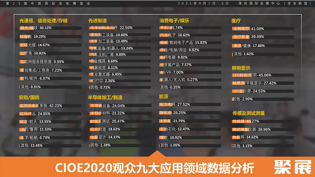 深圳光电子展展会介绍10