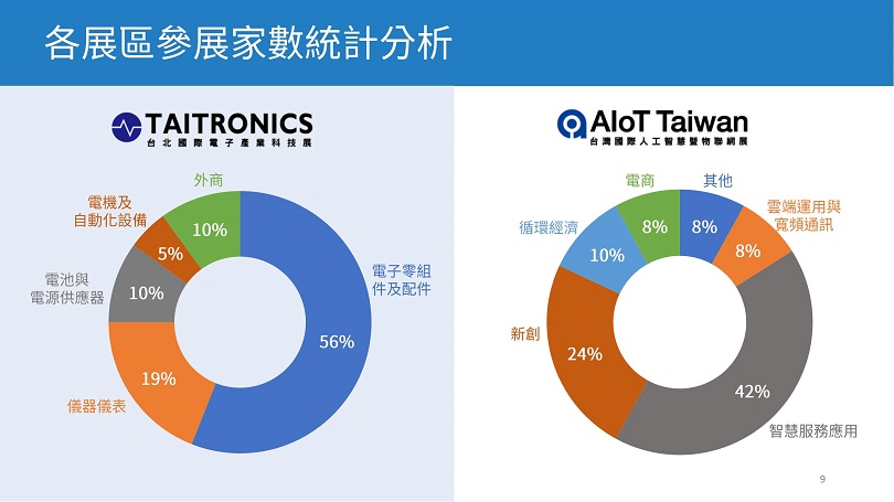 臺灣電子展展會介紹7