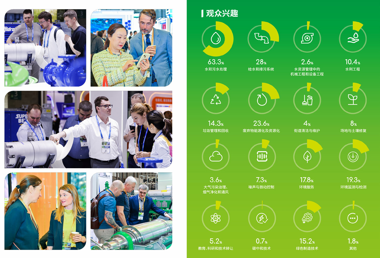 中國環博會展會介紹5