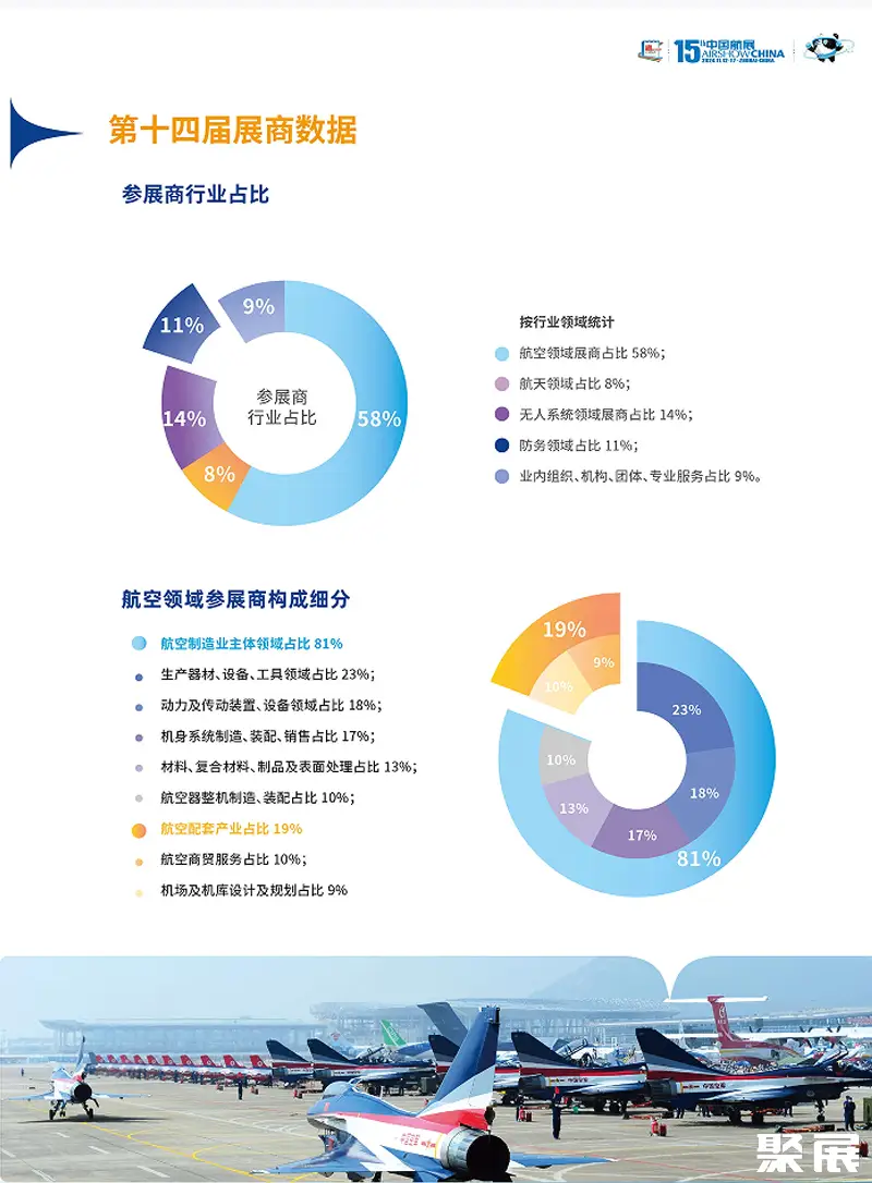 中国航空博览会展会介绍3