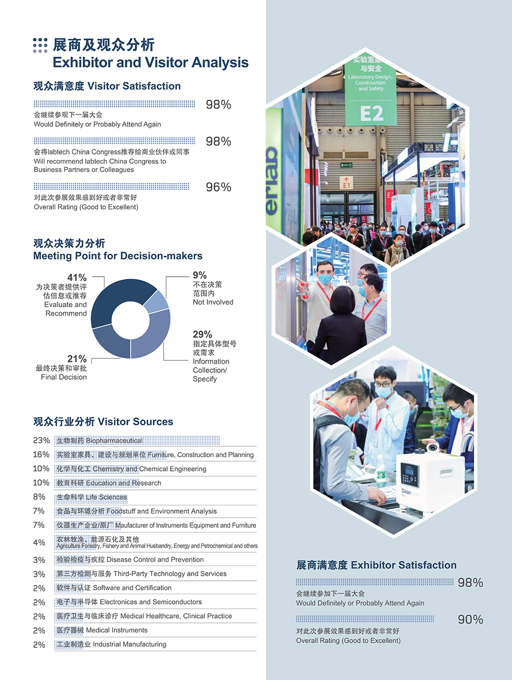 慕尼黑上海實驗室展展會介紹7