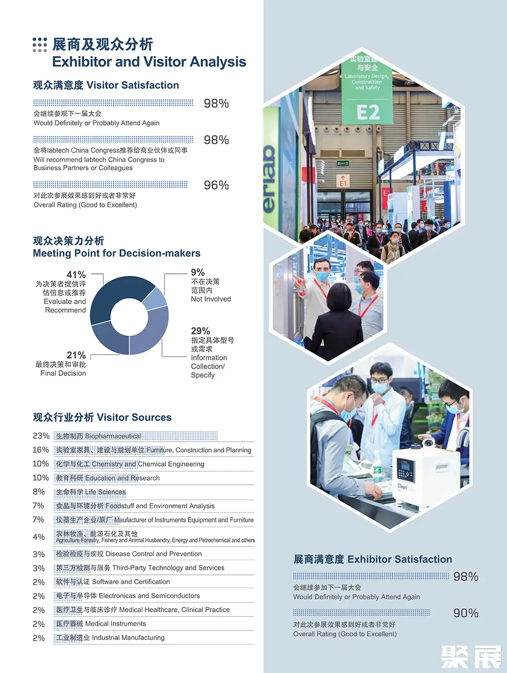 慕尼黑上海生化展展会介绍7
