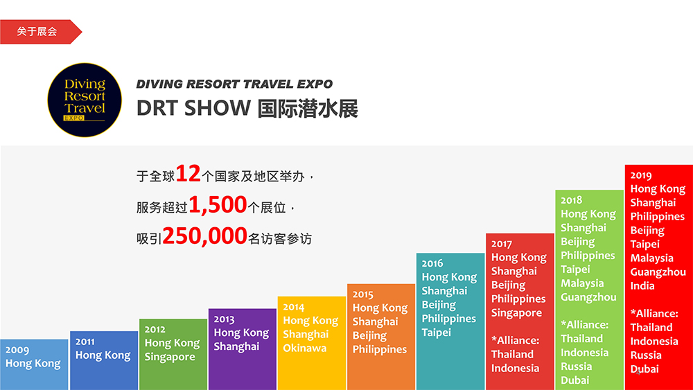 北京潛水展展會介紹2