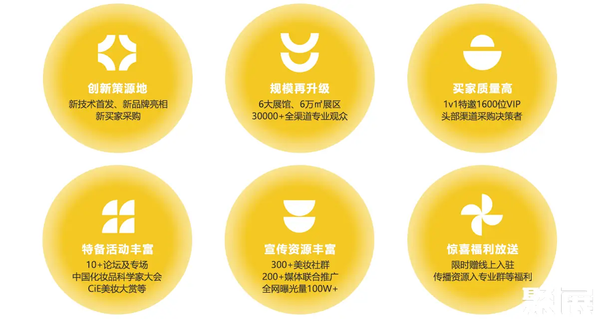 CIE化妆品展展会介绍1