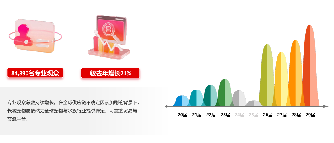 广州爬宠展展会介绍4